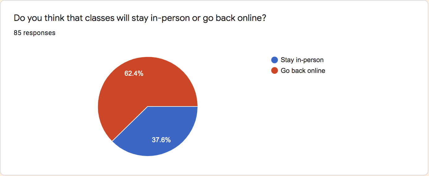 COVID poll graphic 3
